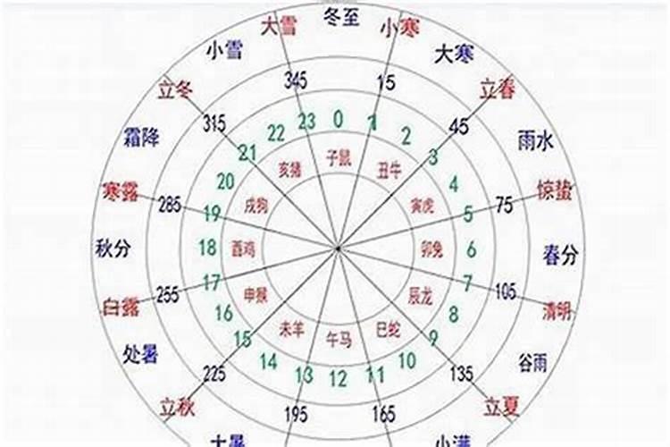 此命五行火旺;日主天干为木;必须有火助,但忌土太多。