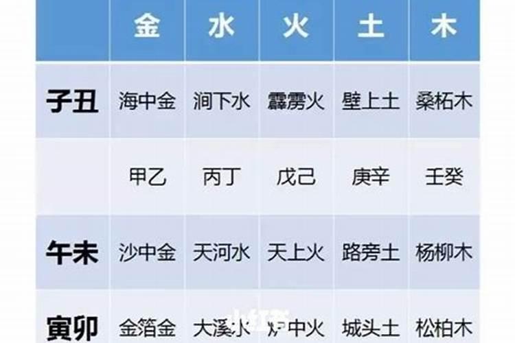 四柱八字解析——四柱纳音的应用