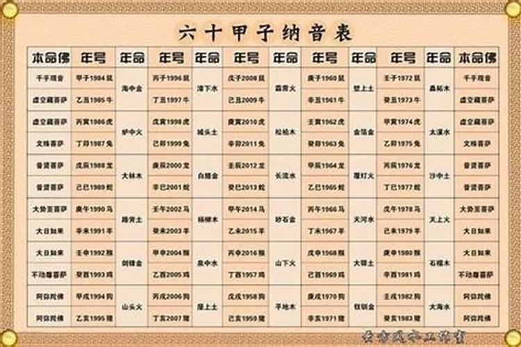 纳音五行占卜法,纳音五行取数计算方法
