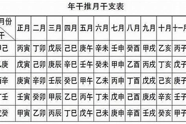 一九七二年正月十五出生明年命运