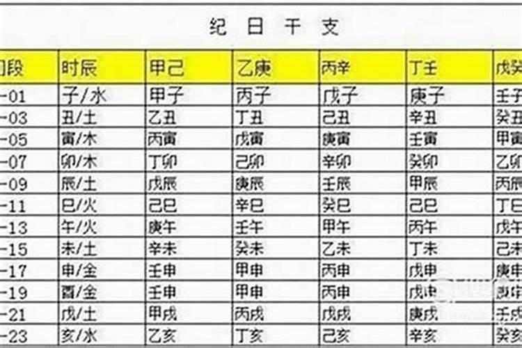 生辰八字一模一样的人,请问!两个人生辰八字完全相同的概率是多少？