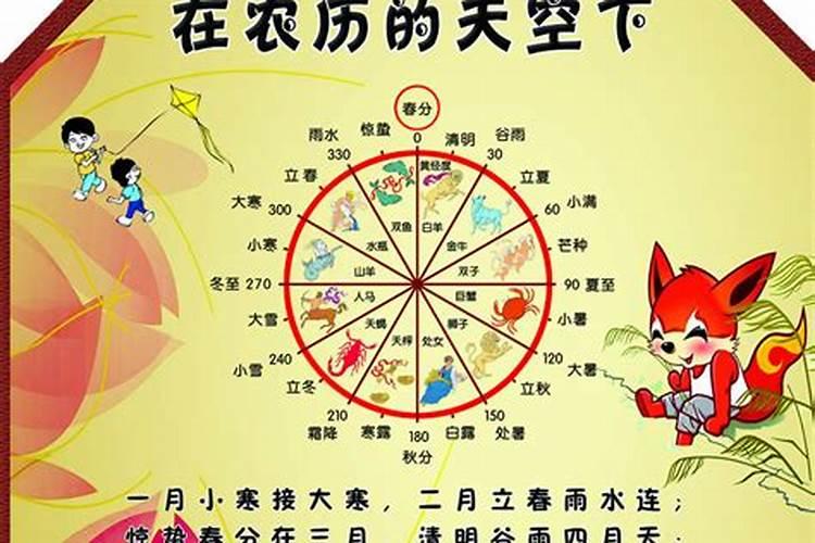 农历正月初一叫什么日子