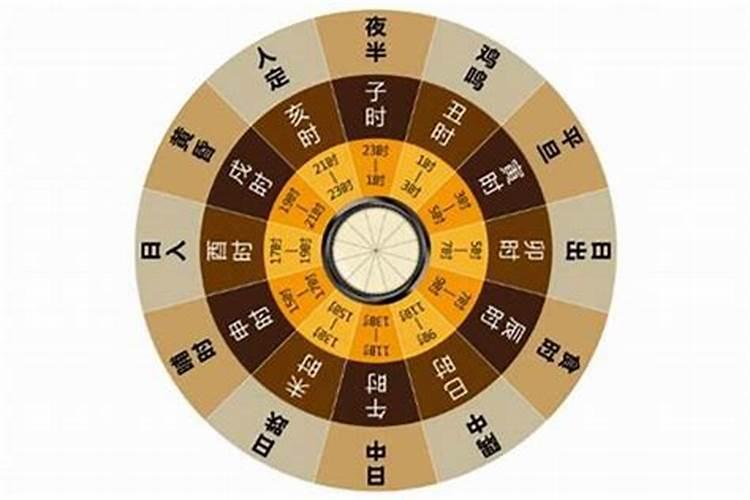辰时是什么意思？