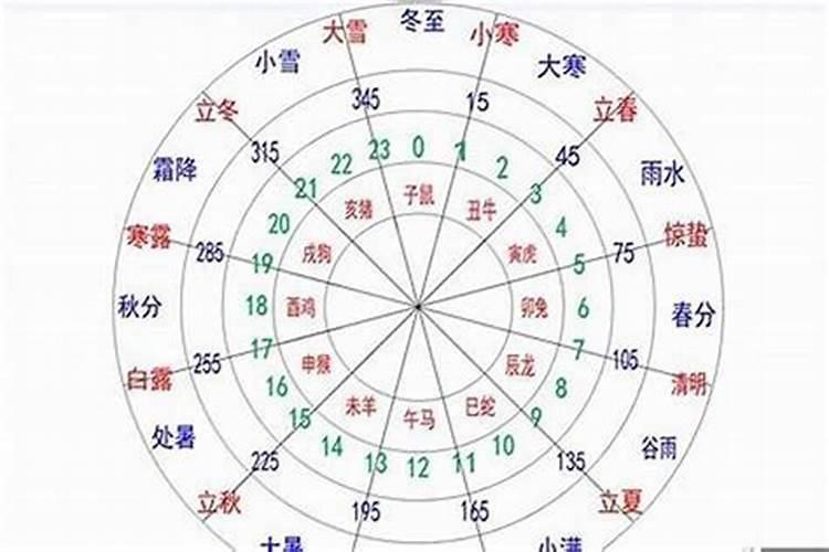 梦到喝水