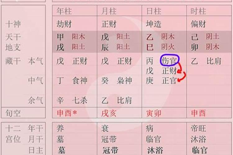什么生辰八字纹身什么图案在什么位置能让自己命中富贵？