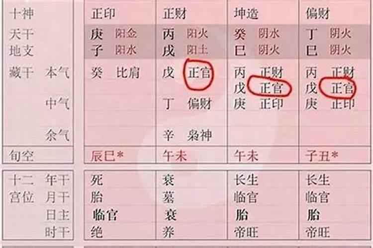 怎么看是什么命
