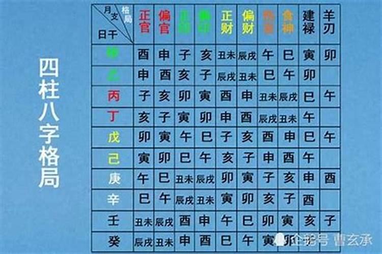 夫妻宫三合代表什么看两人八字是否相合的方法？