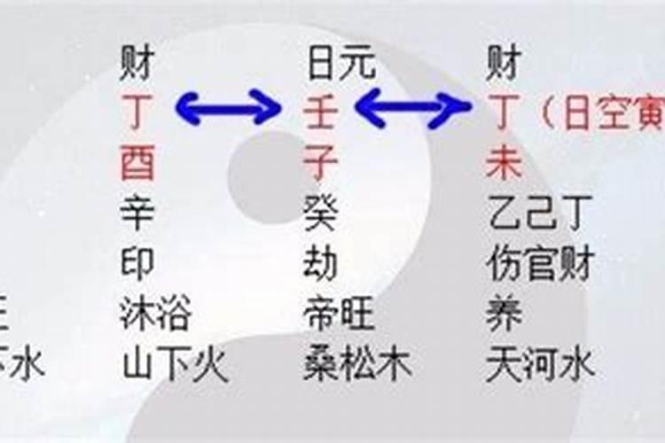 同样生肖的人财运相同吗？