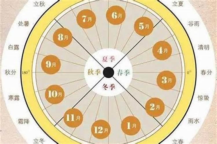 2008年农历4.21早上七点生的五行里缺什么,命运怎么样？