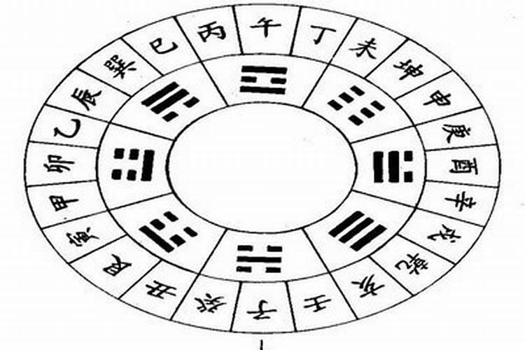 十二个时辰代表对应的时间是什么