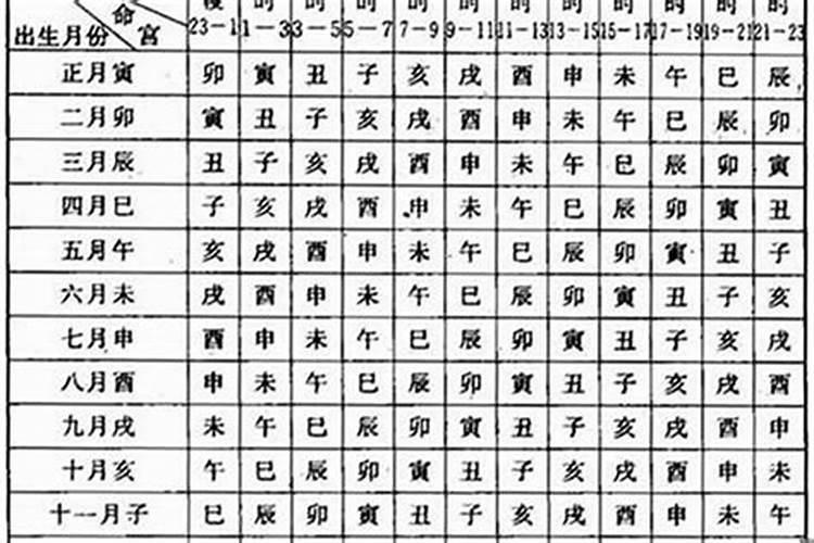 合八字是合的哪八字,怎么合八字