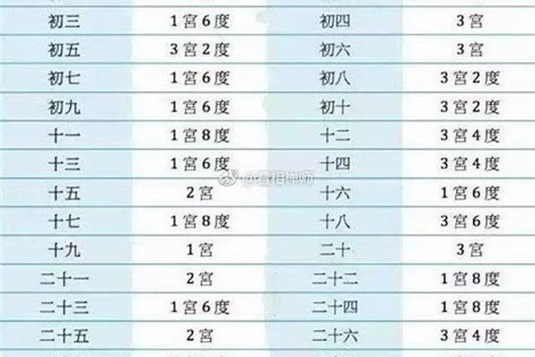 农历怎么计算日子的