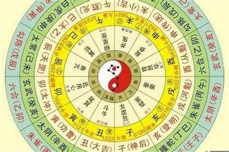 日期里的农历是干什么的,他是怎么算日子的？