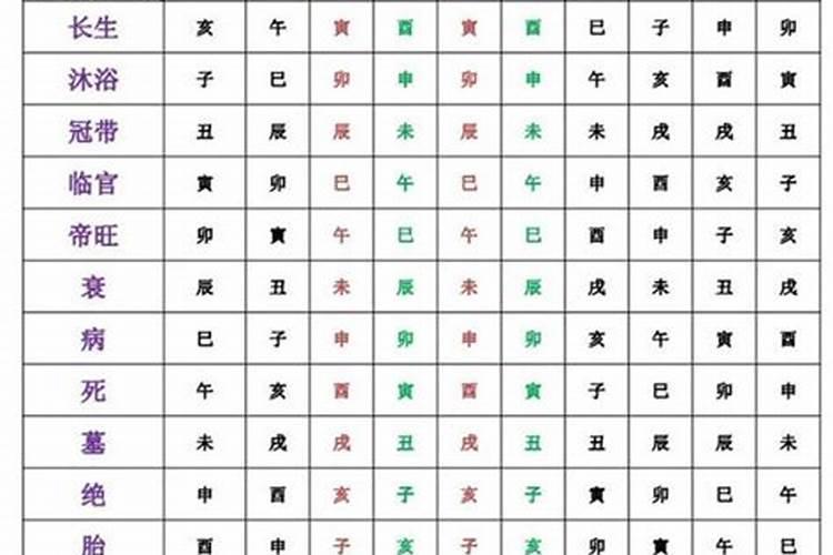 日坐长生是什么意思