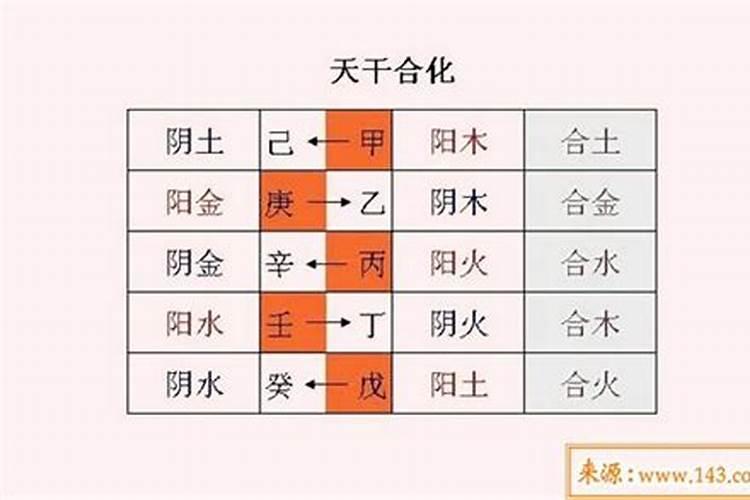 十天干化合口诀