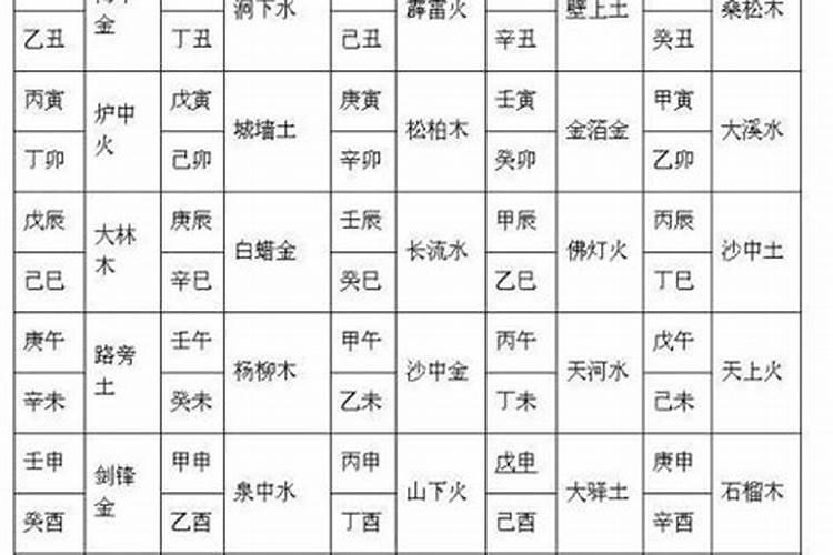 合婚13点是上上婚还是下等婚？