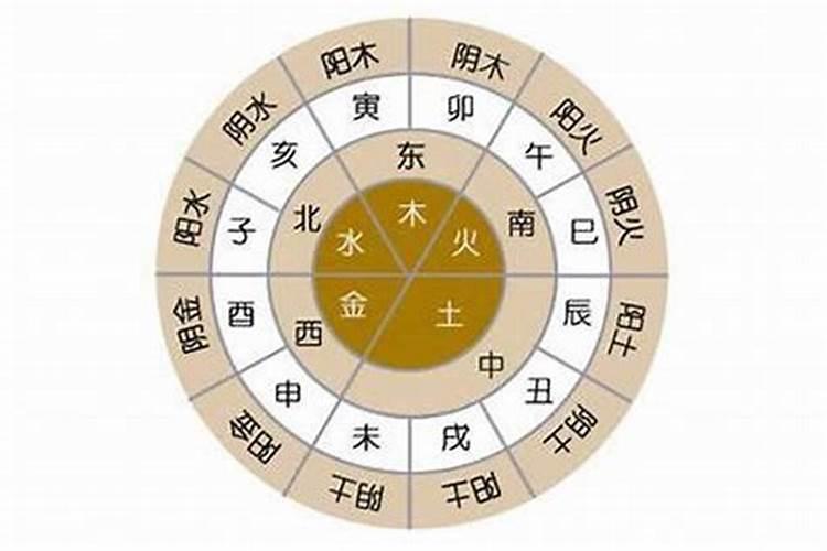 八字喜火金去哪个城市,八字喜火土的人的命运