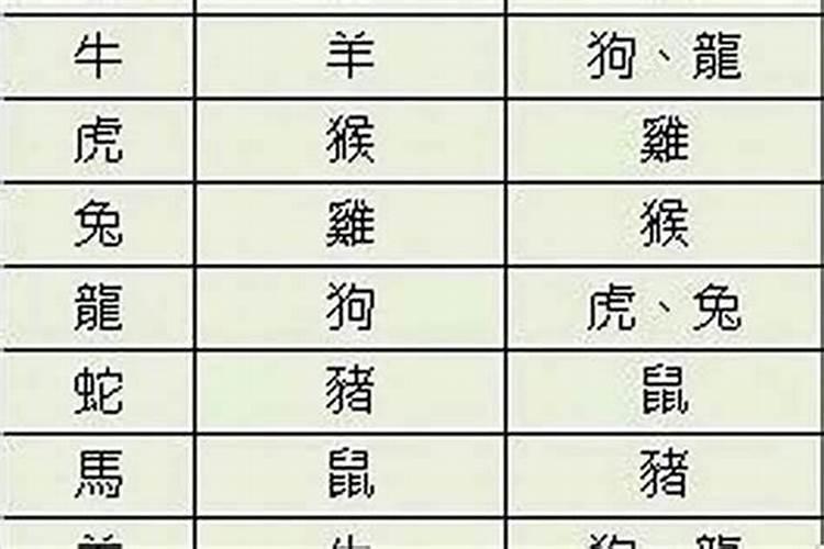 1968年农历11月25日酉时生的女人好不好