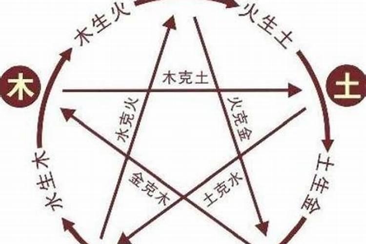 婚配看运势还是看属相,两人结婚合不合主要是看属相呢？还是看五行