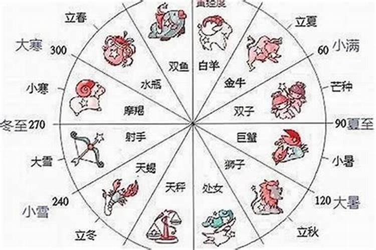 腊月初七出生上等命 贵人相助 一生安乐？