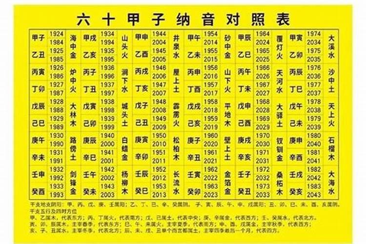 1983年属猪女2024年运势及每月运势