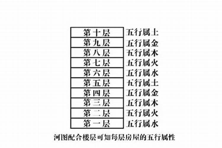 楼层风水五行对照表