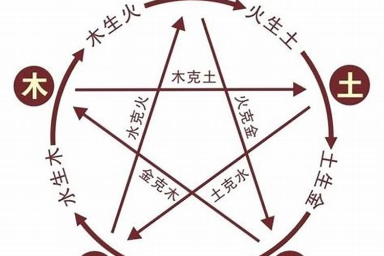 农历二月二是什么节