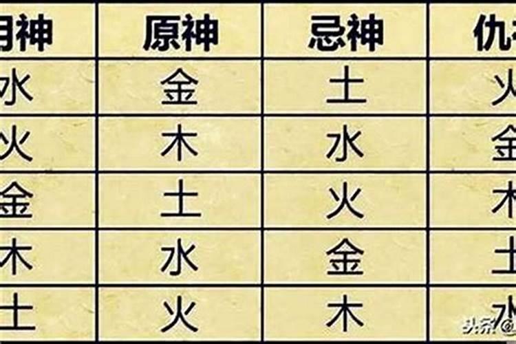 在八字命理学中如何取用神？