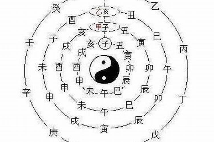 易经八字算命方法是什么