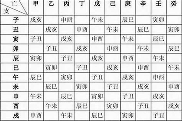 怎么看父母与子女八字是否相克？
