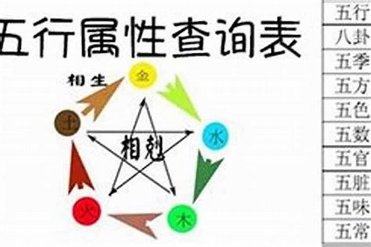 八字相克的两个人真的不能结婚吗？