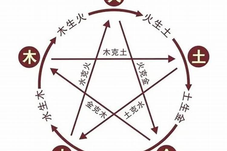 猴年最有福气时辰出生