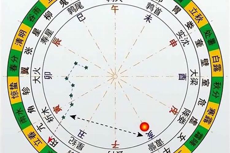 十一月初十生属羊女命运如何