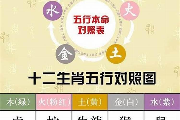 梦见清澈见底的水有鱼在游动的预兆