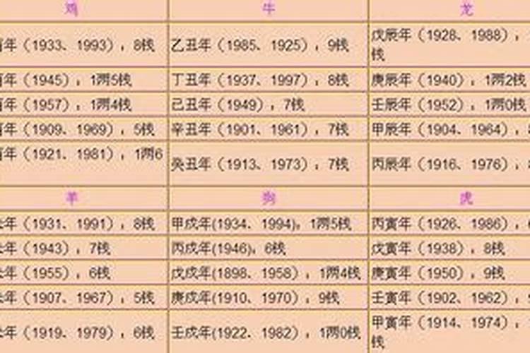 女命5两7钱是富贵命 一世荣华百年富贵