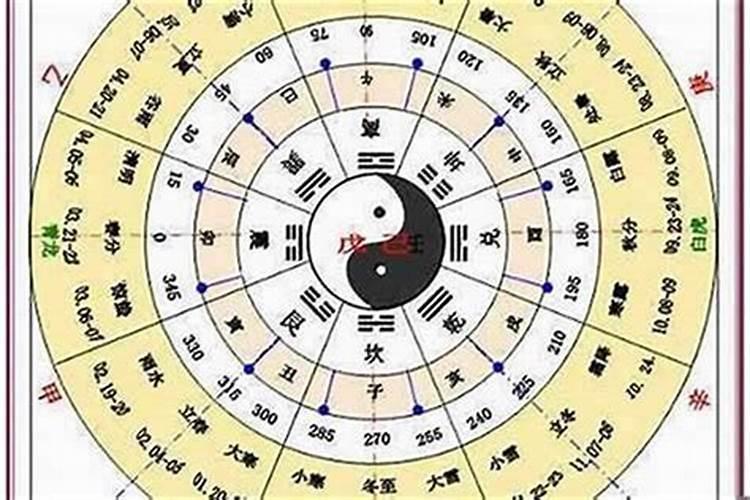属鼠1996年10月初一农历生日是什么星座