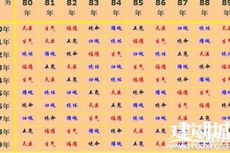 十二属相配对上等婚配表 夫妻不合的影响？