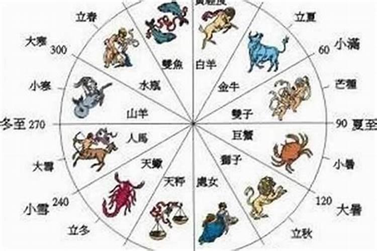 闰月生孩子怎么算生辰八字