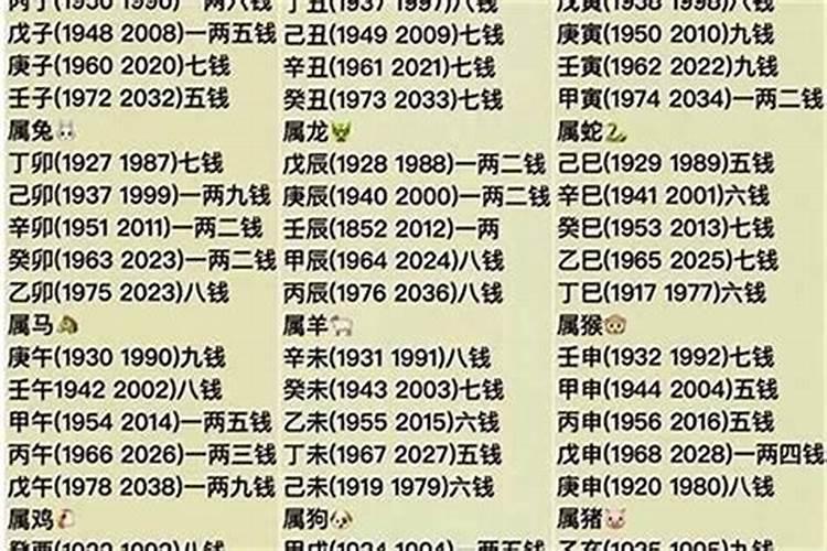 几两几钱算命法详解 几斤几两算命准不准