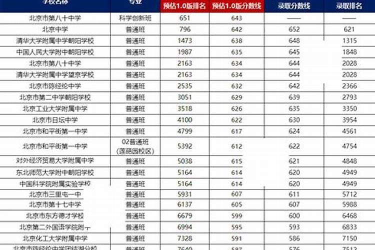 2025年4月22日运程
