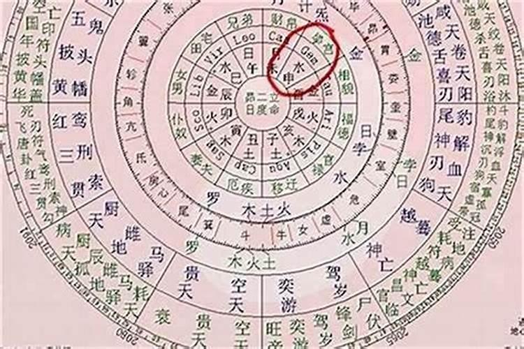 三元九宫合婚表怎么看,三元命宫合婚法