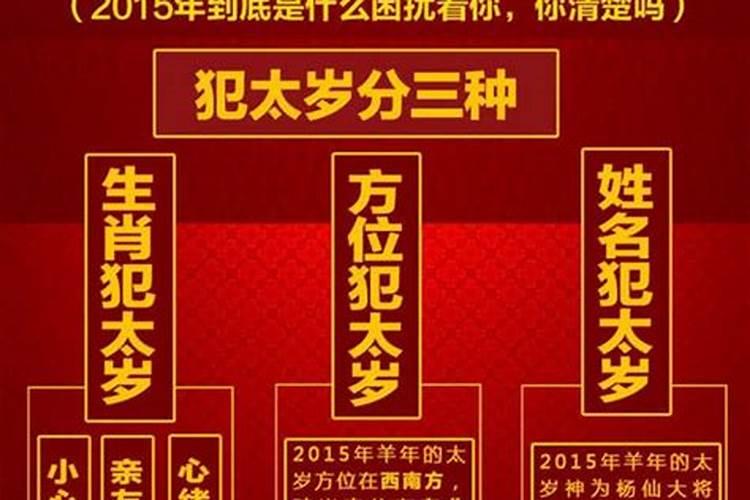 本人89年属蛇犯太岁,老公属虎,闺女属猴,今年一家人都犯太岁,求大师告诉...