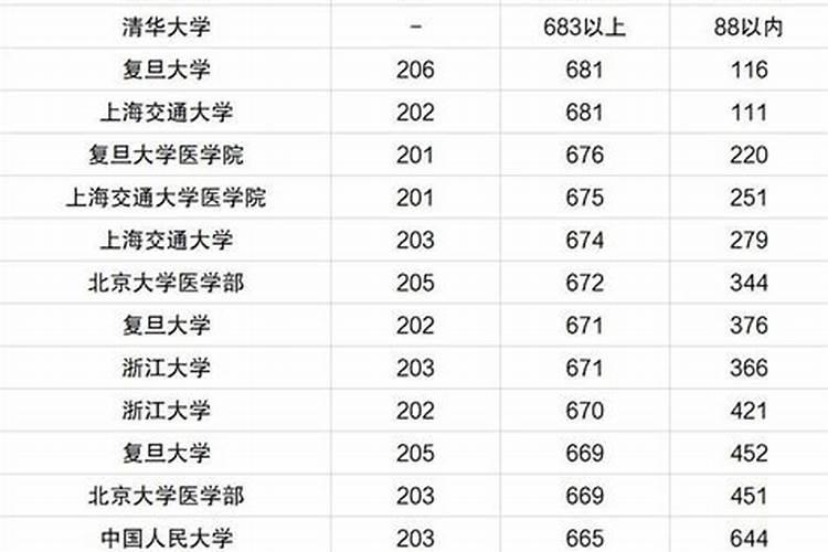 高考志愿填报指南:如何查看大学的录取分数线