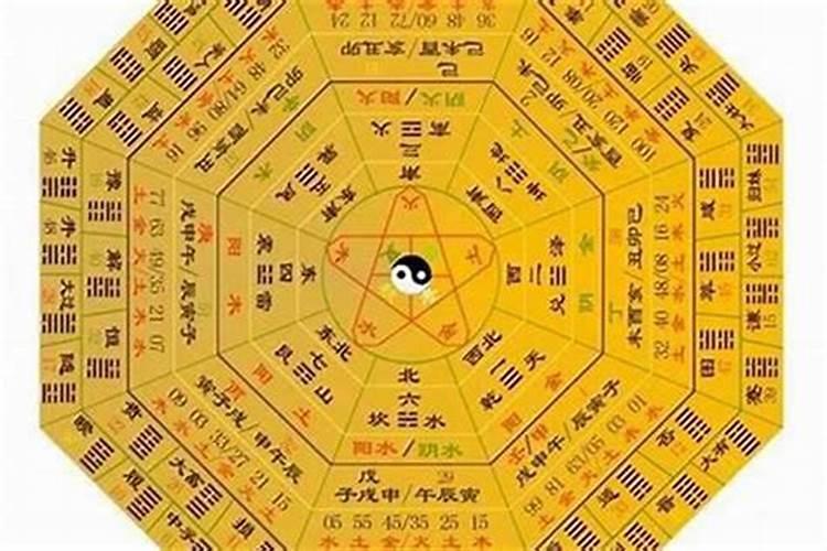 八字究竟能看出哪些事情精