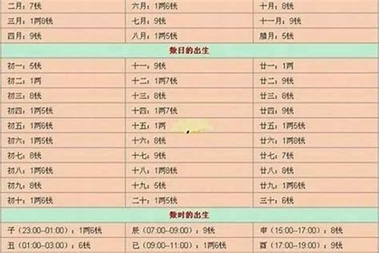 25年太岁在哪个方位