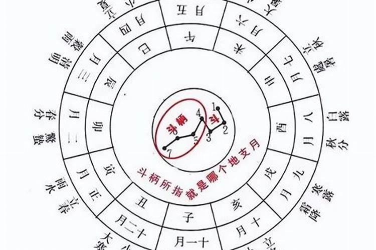 通过一个人的生日怎么算生辰八字