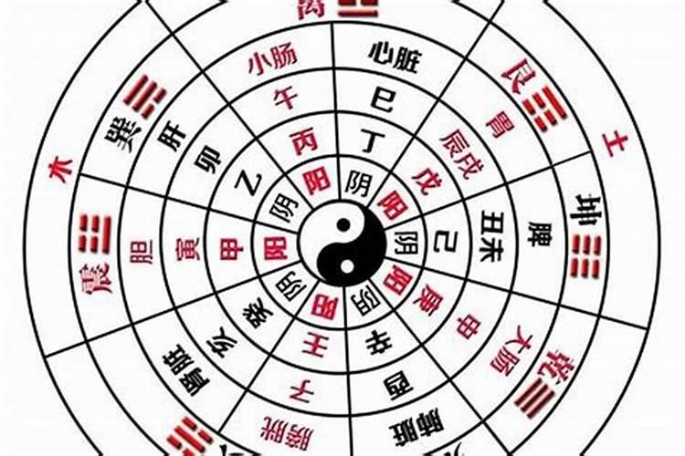 八字真的对婚姻有影响吗？