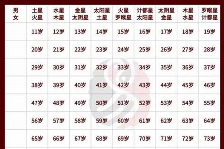 阴历二月二是几月几号有什么说法？