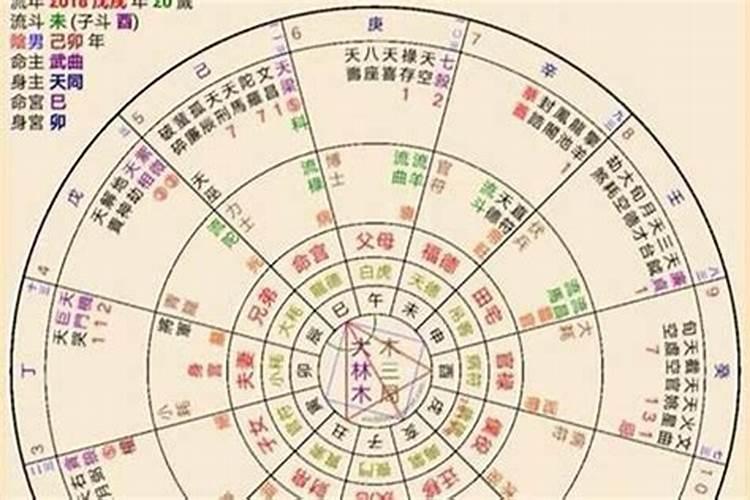 用六爻算命,需要生辰八字吗？