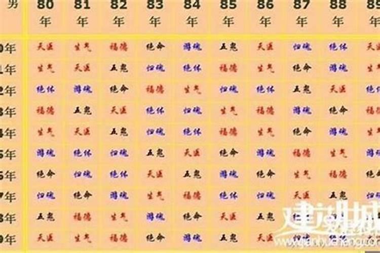 属虎男和属鸡女的相配吗